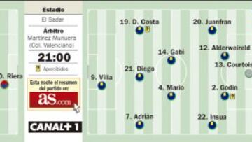 Doble prueba para Costa