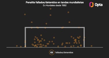 Croacia se aficiona a pasar por penaltis