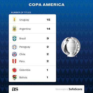 Argentina v Chile: Messi rides again in pursuit of Copa success