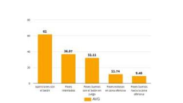 Carvajal vs Odriozola: el donostiarra tiene trabajo