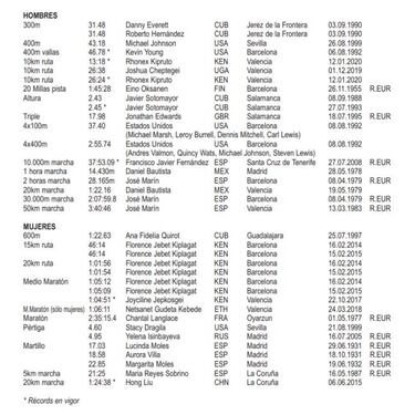 La lista de todos los récords logrados en suelo español
