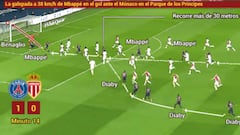 Kylian Mbappé blasts Sané sprint record against Monaco