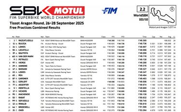 Razgatlioglu pone la directa