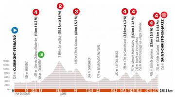 Abecé del Critérium Dauphiné: Última prueba antes del Tour