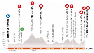 Abecé del Critérium Dauphiné: Última prueba antes del Tour