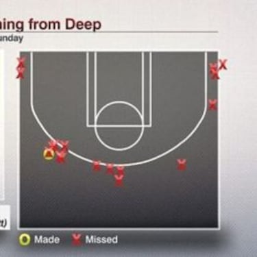 The Splash Brothers dry up against the Lakers