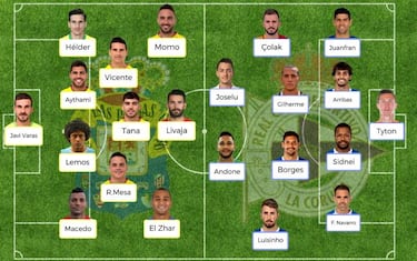 Posibles onces para la jornada 19 de la Liga Santander