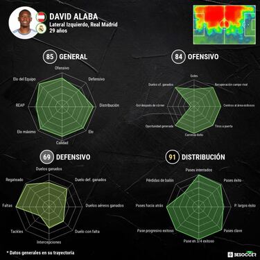 Boateng defiende a Alaba por besar el escudo del Madrid