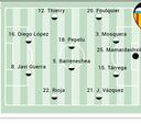 Posible alineación del Valencia ante el Atlético en LaLiga EA Sports