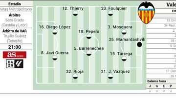 Posible alineación del Valencia ante el Atlético en LaLiga EA Sports