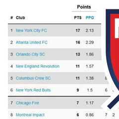 Así quedó la clasificación de la MLS tras la semana 8