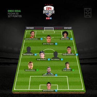 Ledezma lidera el 11 ideal de la fecha 23 en Biwenger