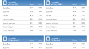 Tabla de precios de las entradas del Madrid-Barcelona del 1 de marzo.