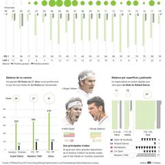 ¿Por qué parece flotar Federer? El gráfico que analiza su estilo