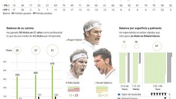 ¿Por qué parece flotar Federer? El gráfico que analiza su estilo