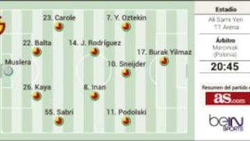 Debuta el Atleti con rotaciones