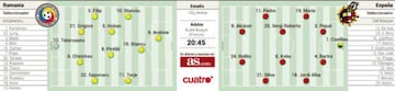 Tonight's probable starting line-ups in Cluj.