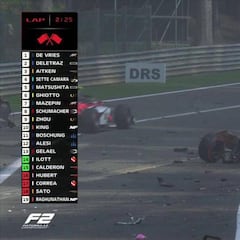 Muere Hubert tras un fortísimo accidente en la F2 de Spa