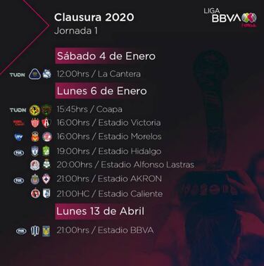 Fechas y horarios de la Jornada 1 de la Liga MX Femenil: Clausura 2020