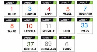 El Mundial 2019 desvela sus nuevos colores