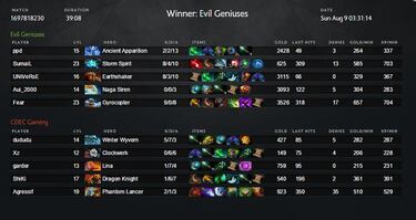 Evil Geniuses, campeón del The International 2015