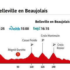 Tour de Francia 2023 hoy, etapa 12: horario, perfil y recorrido