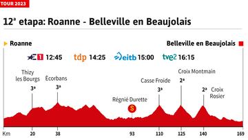 Tour de Francia 2023 hoy, etapa 12: horario, perfil y recorrido