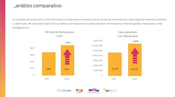 AS, líder en impulso al Deporte Femenino Olímpico