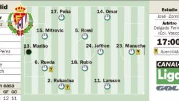 Jeffren Suárez aterriza para revolucionar a este Valladolid
