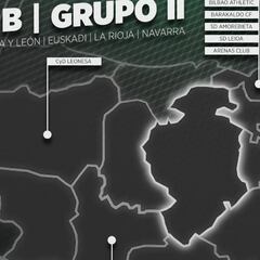 Segunda B: así quedan los grupos para la 2019-20