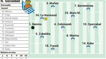 Campito Real Sociedad ante el Mallorca