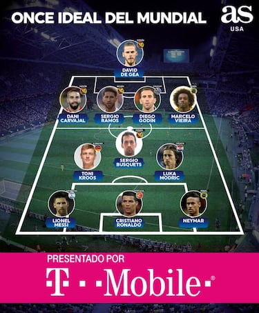 El Once Ideal de los lectores de AS USA para Rusia 2018