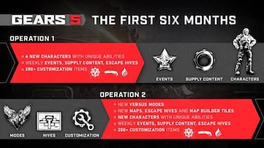 Gears 5 despliega su hoja de ruta de contenidos gratuitos para los próximos 6 meses