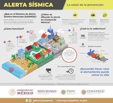 Alerta Sísmica en CDMX: en qué momento se activa y cómo funciona