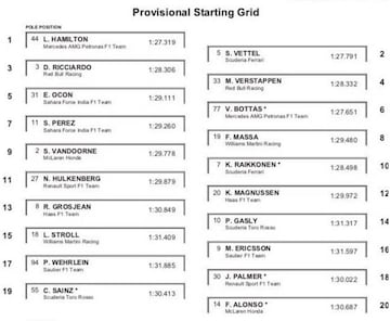 Parrilla provisional del GP de Japón.