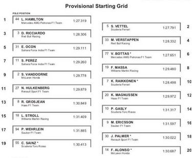 Así queda la parrilla para la carrera del GP de Japón