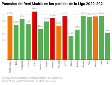 La contradicción de Zidane