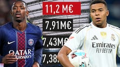 L’Équipe publica la gran diferencia de sueldos entre el Madrid y Barcelona