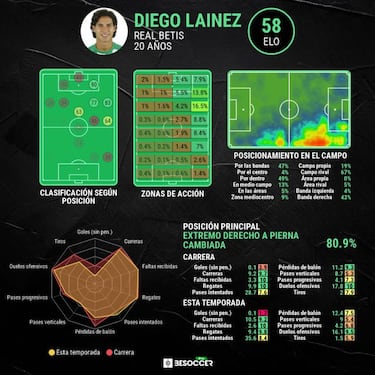 Los 5 jugadores a seguir de México frente a Costa Rica