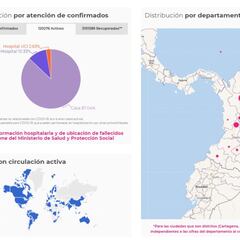 Mapa de casos y muertes por coronavirus por departamentos en Colombia: hoy, 28 de mayo