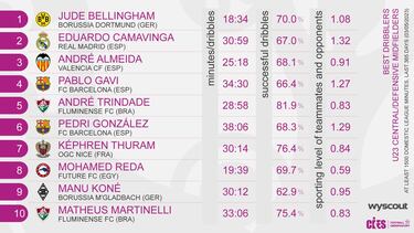 El Madrid tiene dos puñales