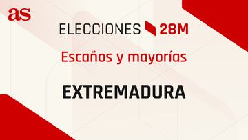¿Cuántos diputados se necesitan en Extremadura para tener mayoría en las elecciones del 28M?