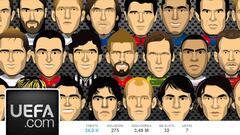 Críticas a la UEFA por vestir a Figo con la camiseta del Barça