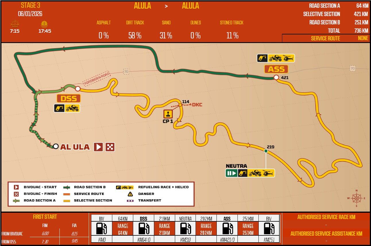 Recorrido de la Etapa 3 del Dakar 2026.