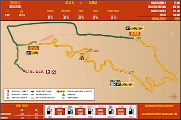 Rally Dakar 2026: horario, TV, recorrido y dónde ver la Etapa 3 en directo