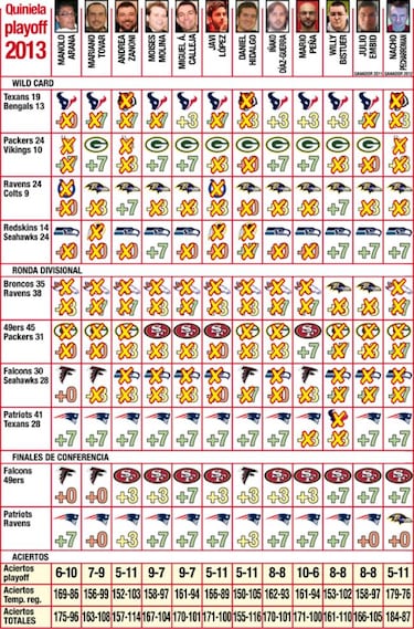 Pronósticos, Canal+ (Finales de conferencia) y ¿qué es una buena defensa?