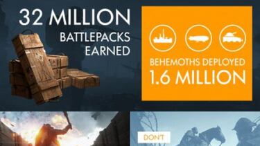 Battlefield 1 es el mayor lanzamiento en la historia de DICE