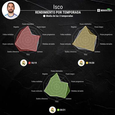 Isco empieza con mal pie