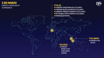 La evolución día a día de los eventos deportivos cancelados por el coronavirus