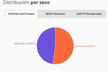 Mapa de casos y muertes por coronavirus por departamentos en Colombia: hoy, 13 de junio